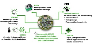 RSL10 Sensor Development Kit